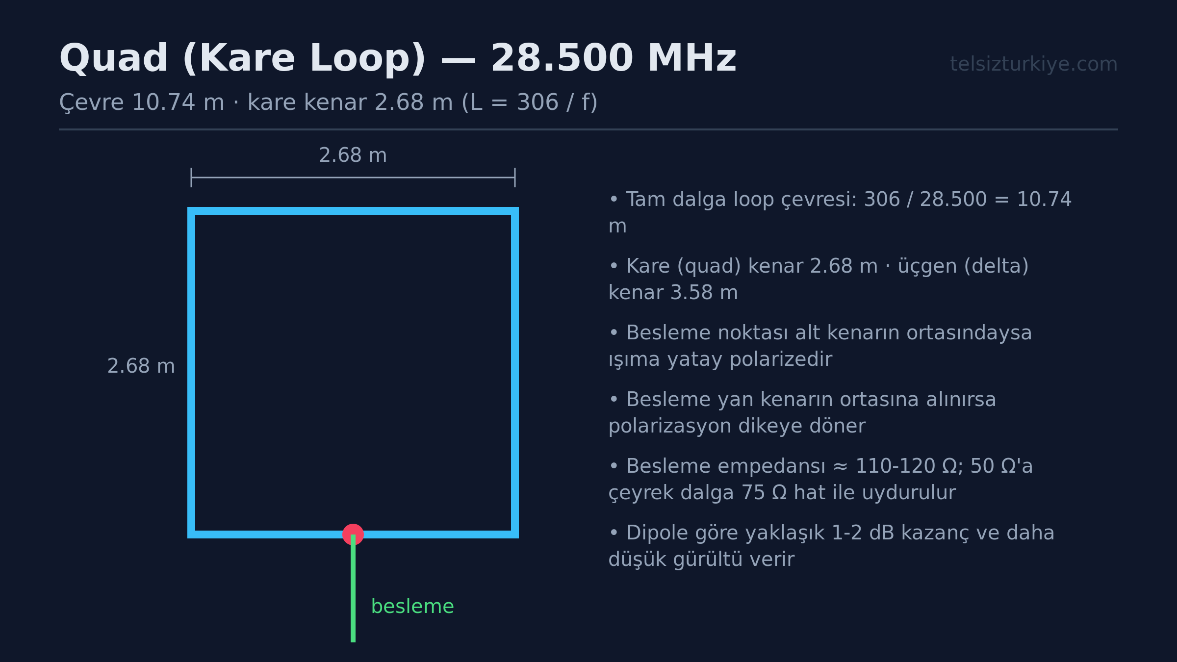 10 Metre Bandı İçin Portatif Quad Anten Yapımı