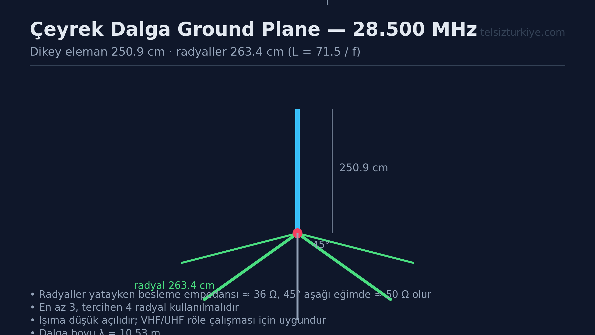 10 Metre Bandinda Apartman Balkonu Icin Ground Plane Anten