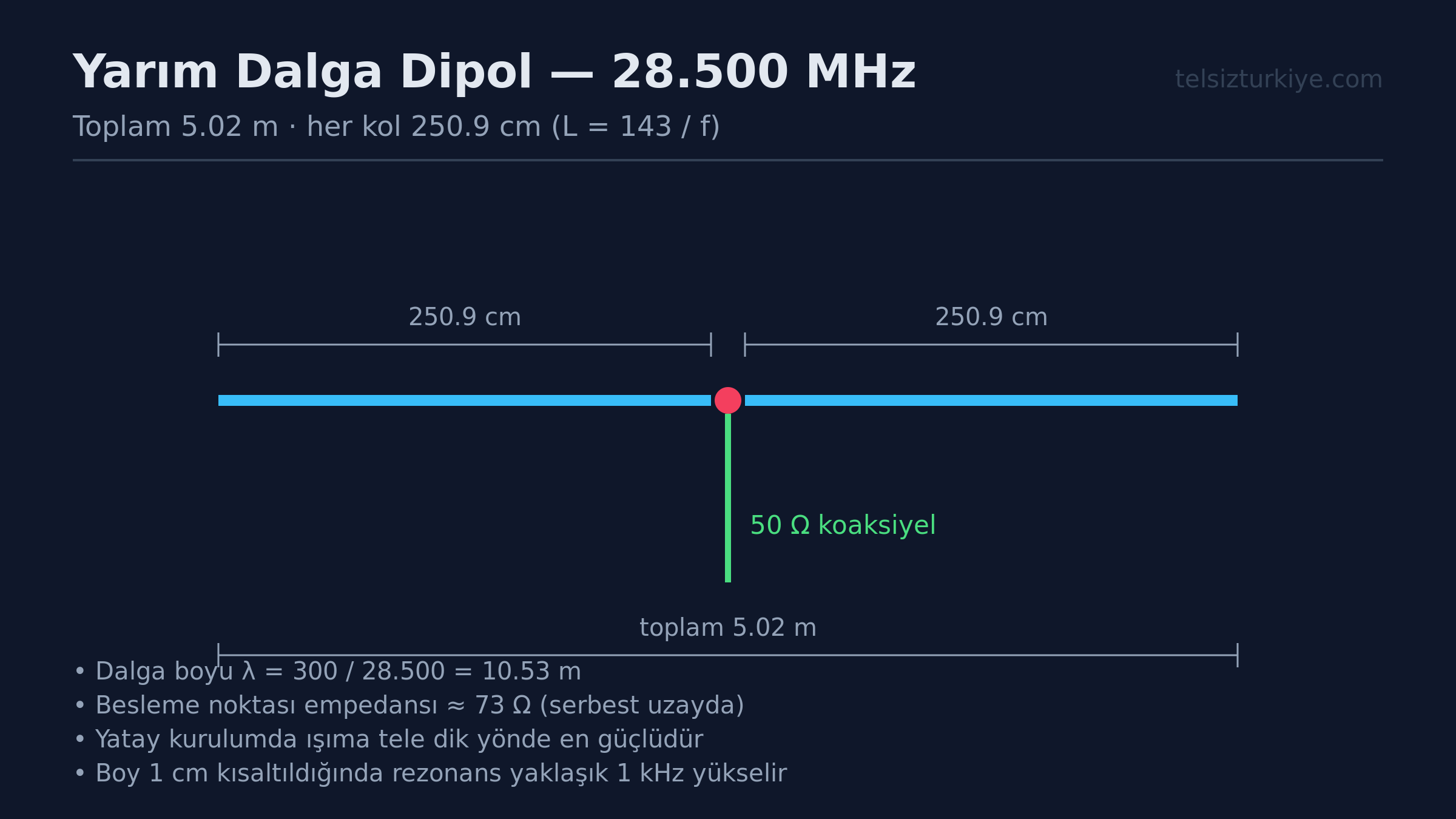 10 Metre Bandinda Yarim Dalga Dipol Kurulumu