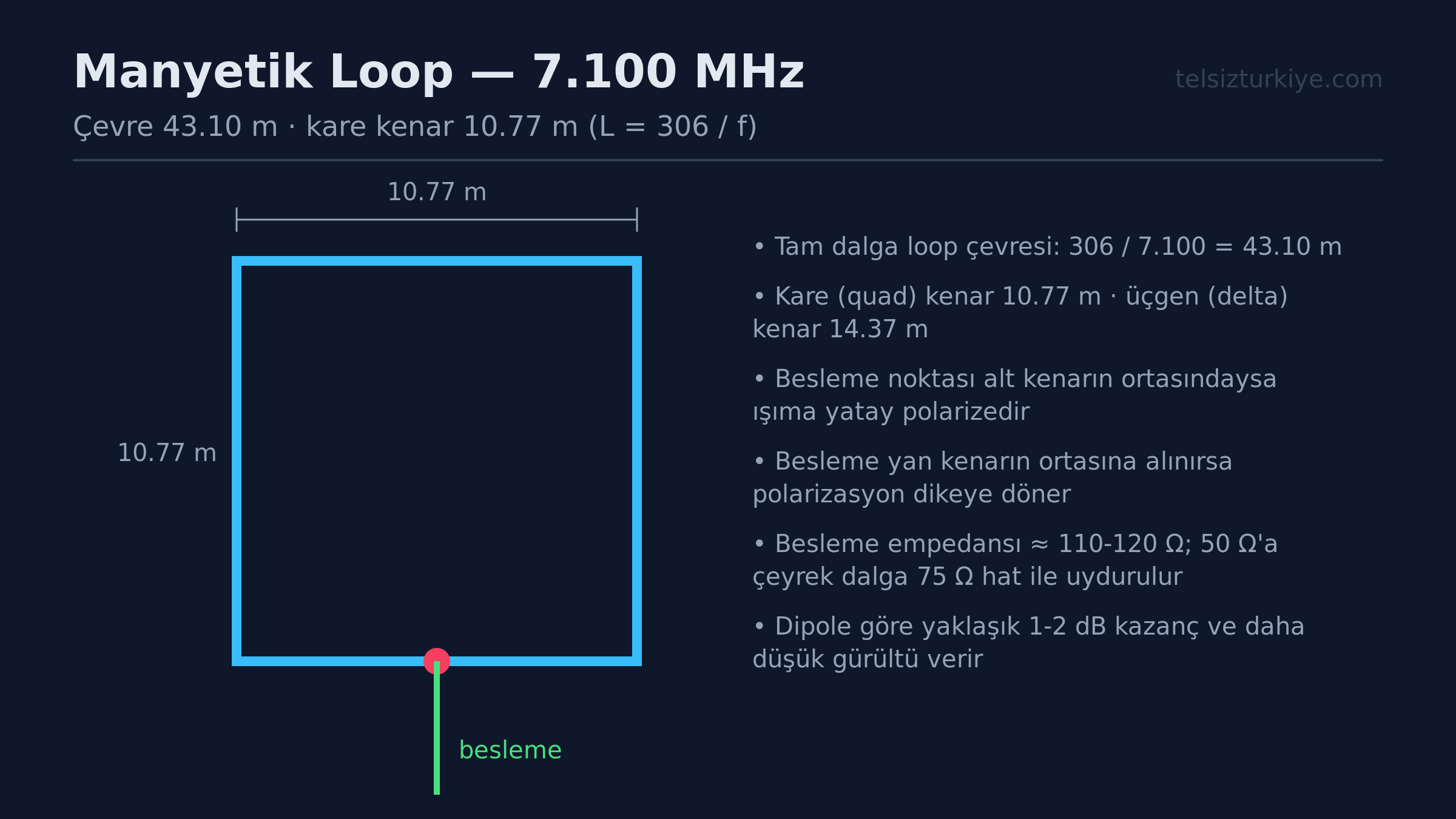 40 metre Bandinda Manyetik Loop Anten Kullanimi ve Secim Kriterleri