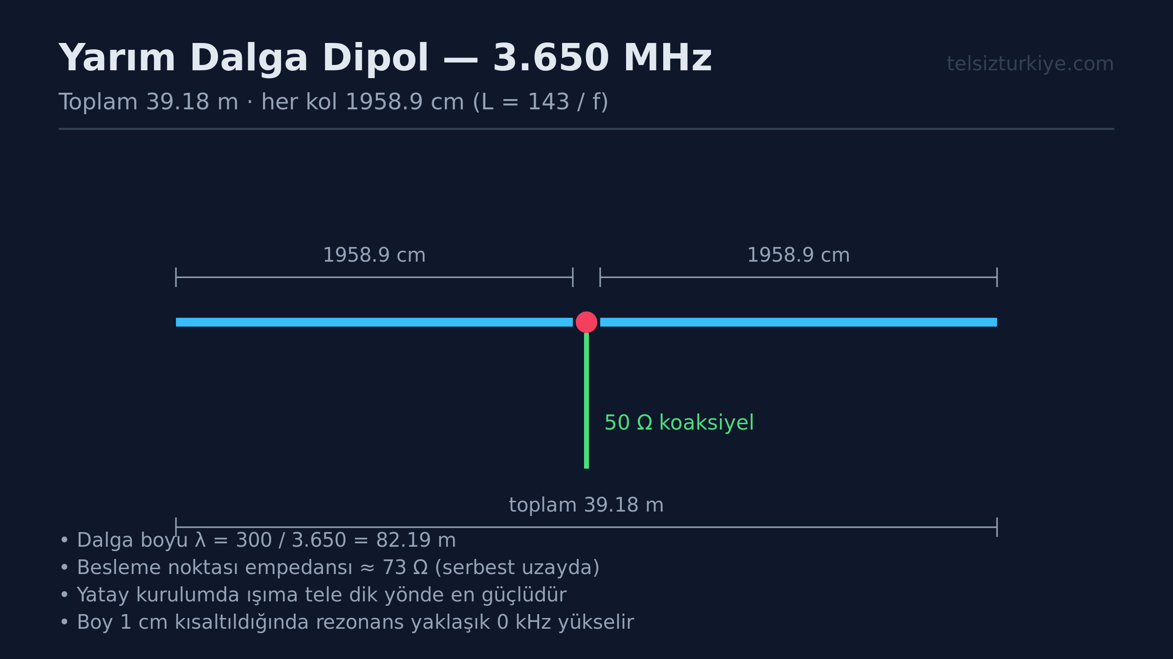 Apartman Balkonunda 80 Metre Yarım Dalga Dipol Anten Yapımı