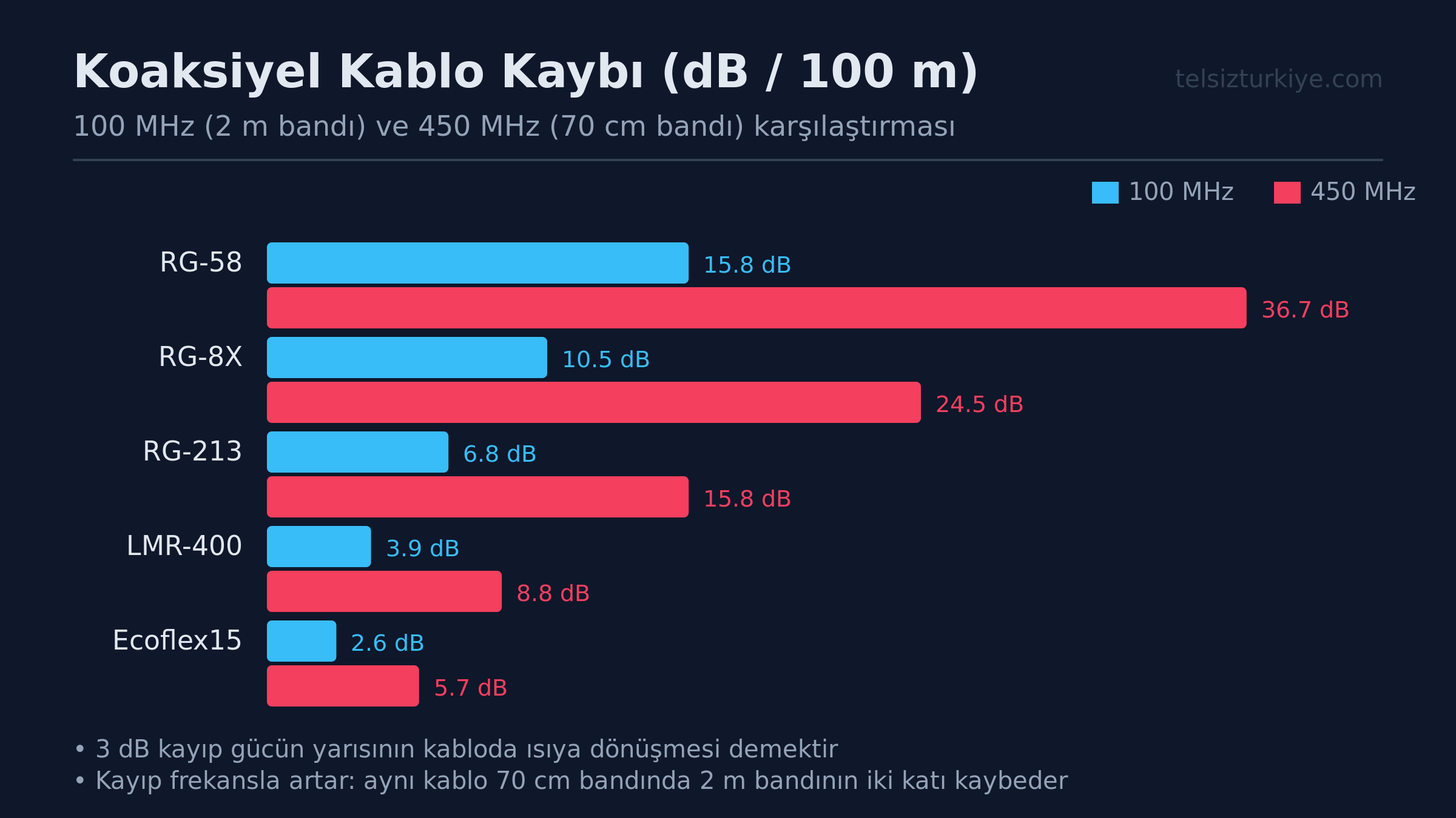 Apartman Balkonunda Discone Anten SWR Ayari ve 2 Metre Ölçümü
