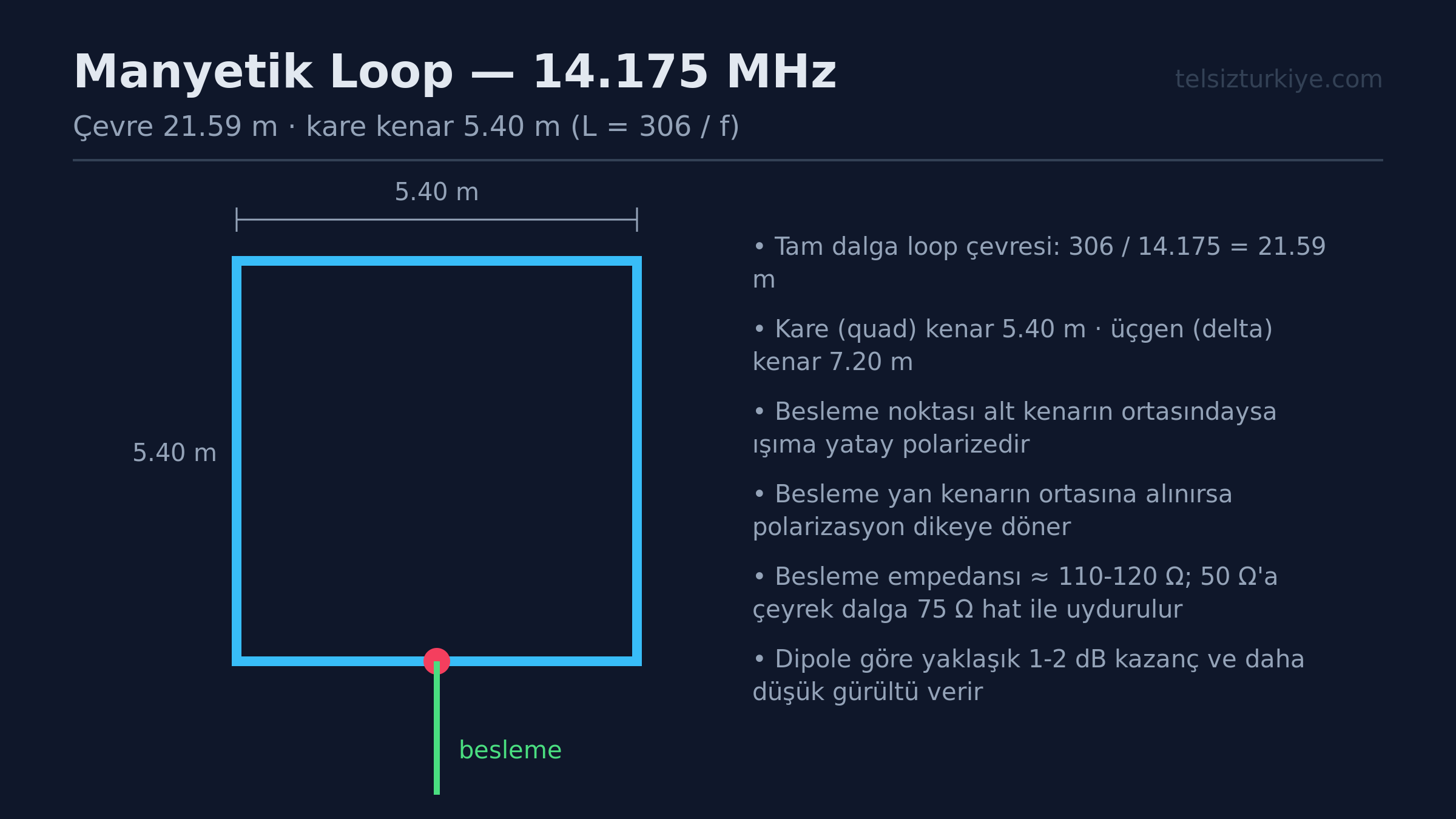 Balkonda Manyetik Loop Anten 20 Metre SWR Ayar Rehberi