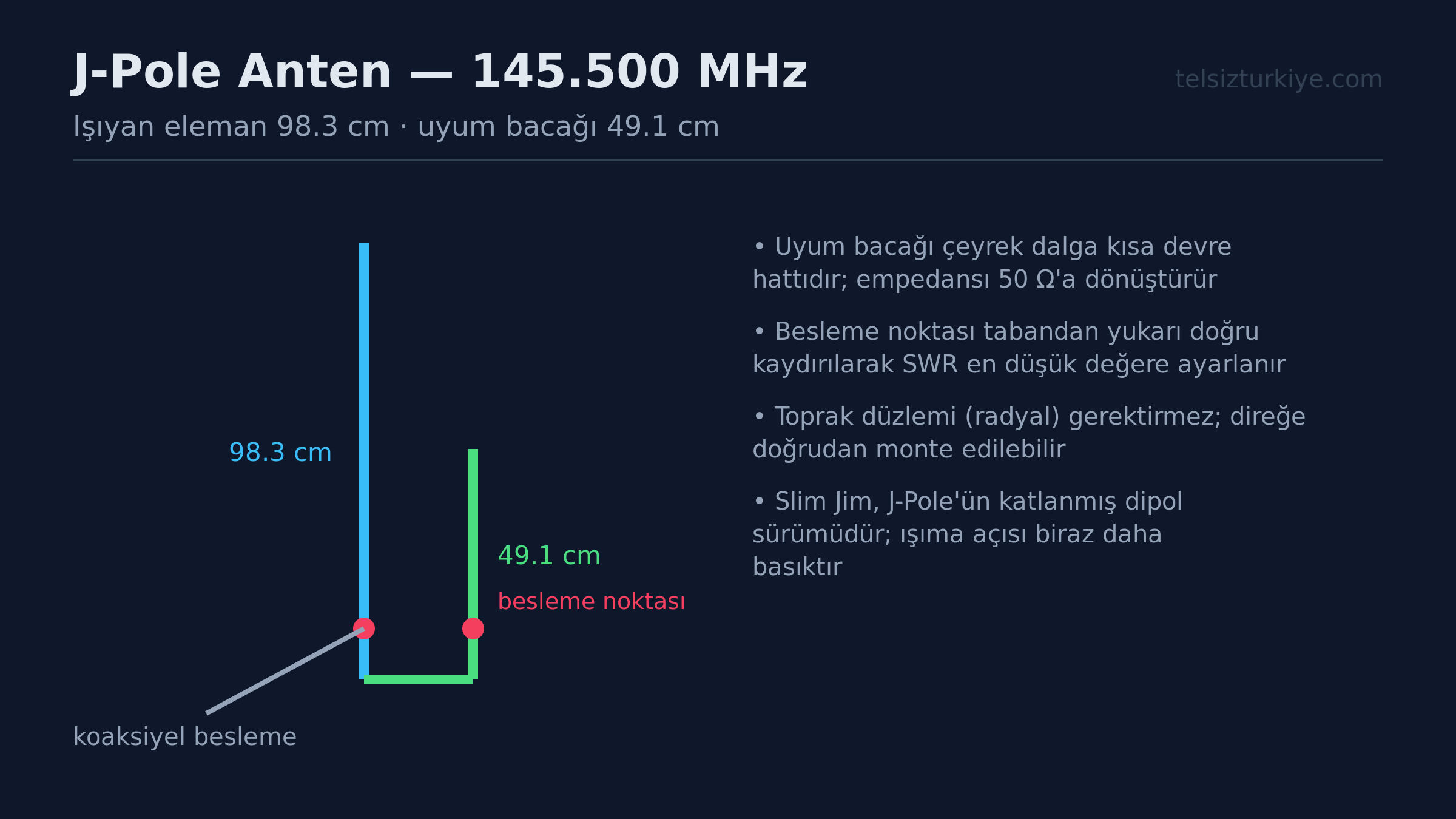 Slim Jim Anten Portatif Kullanımda Sık Yapılan Hatalar ve Çözümleri