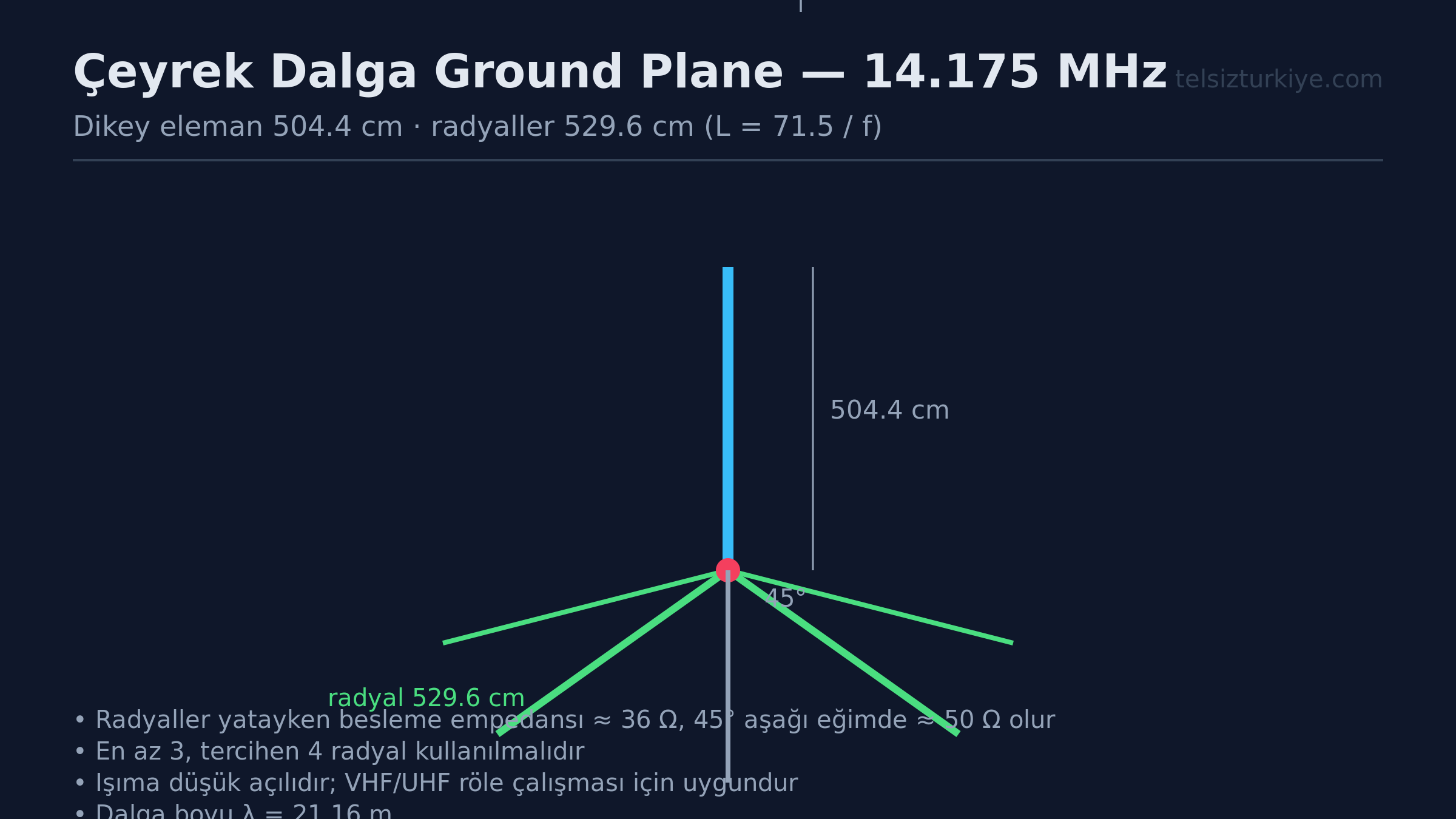 20 Metre Bandı İçin Çeyrek Dalga Dikey Anten Yapımı ve Ölçüleri