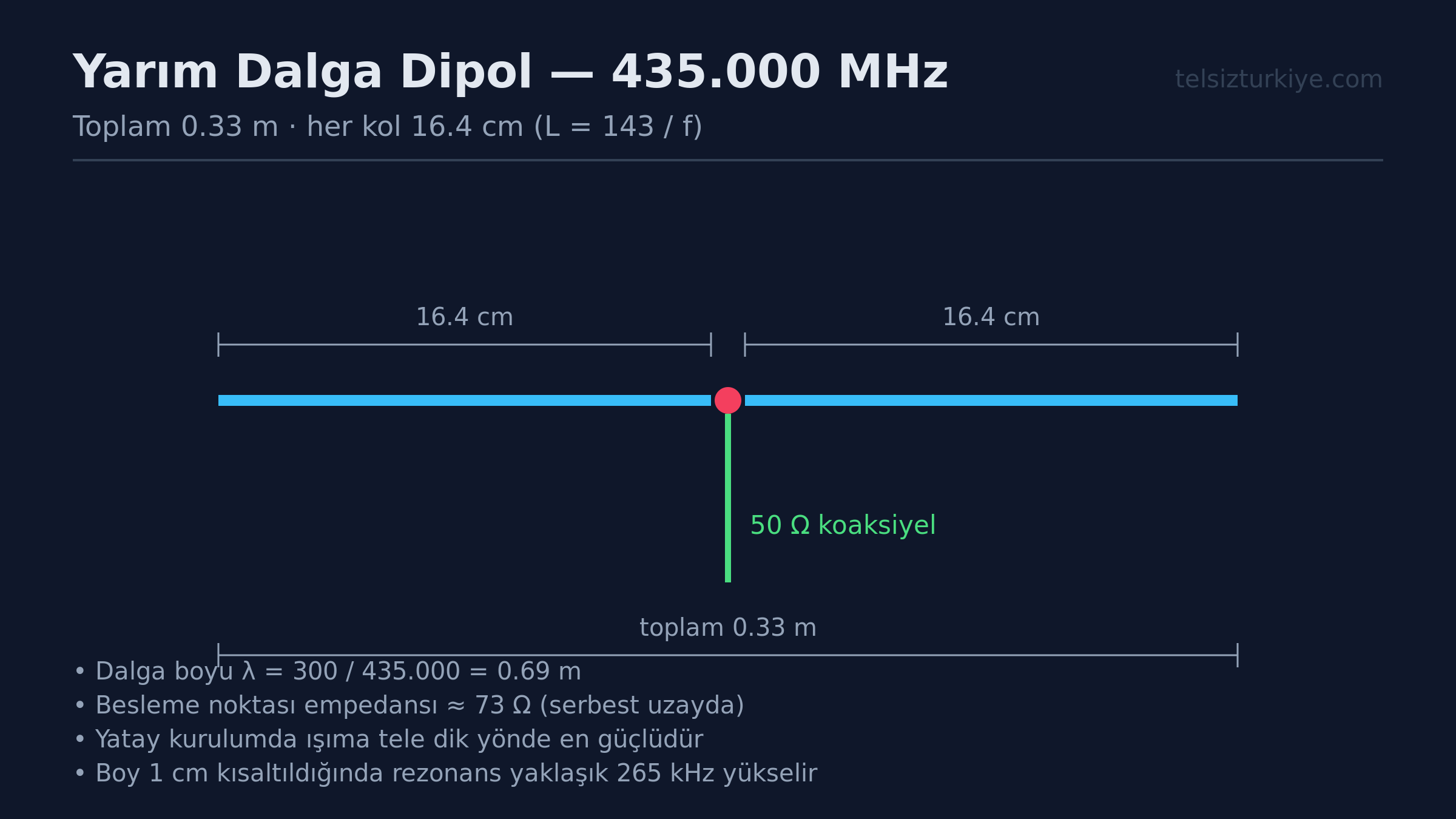 70 cm Çatı Dipol Anten: Avantajları ve Kurulum Kriterleri