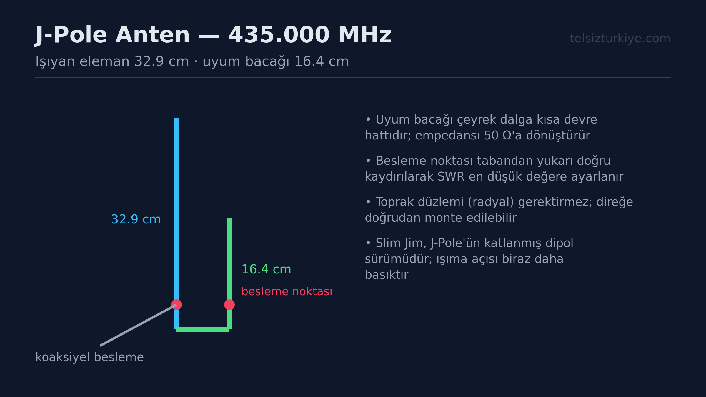 70 cm J-Pole Anten Yapimi ve Balkon Montaji