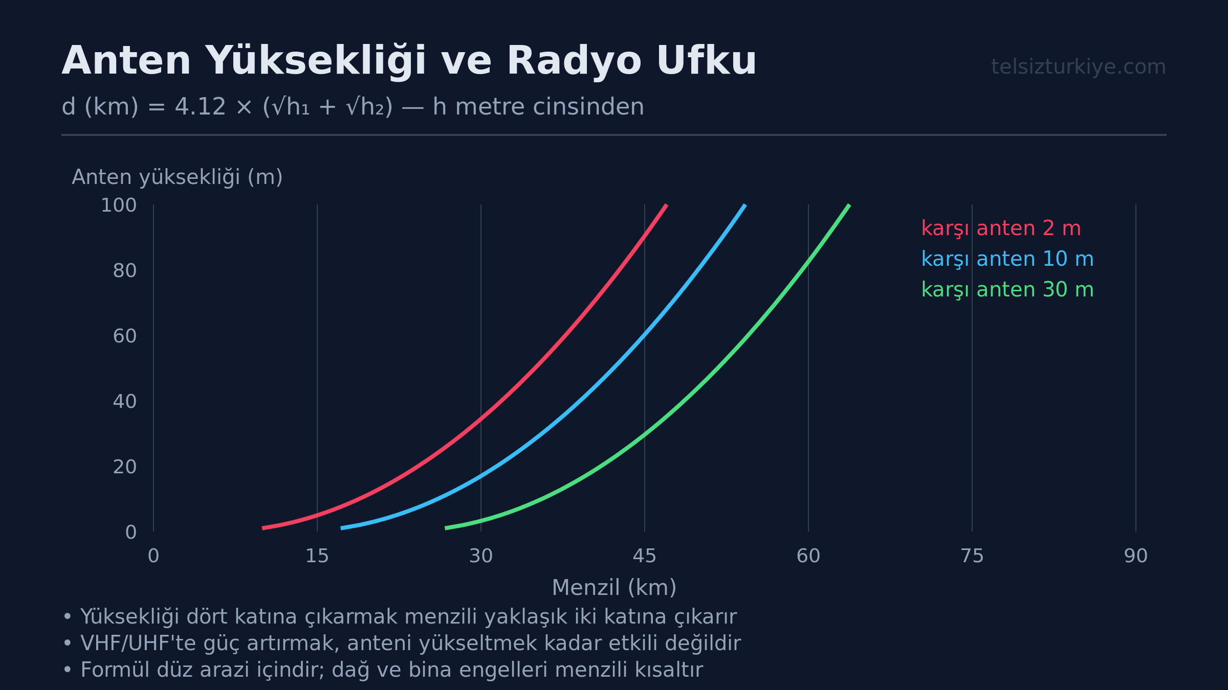 Röle Kapsama Alanını Etkileyen Başlıca Faktörler